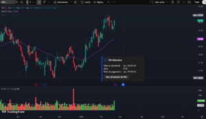 Gráfico diário da ação DEA mostrando tendência de alta, preço acima da média móvel exponencial de 50 períodos, volume financeiro e destaque para pagamento de dividendos anunciados.