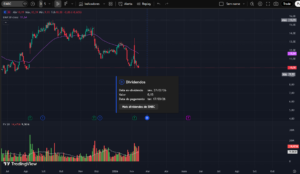Gráfico diário da Embecta Corp (EMBC) no mercado financeiro mostrando tendência de baixa, preço em US$10,00 abaixo da MME50 (US$11,64), aumento de volume financeiro e destaque para dividendos de US$0,15 com data ex-dividendo em 27/02/2026.