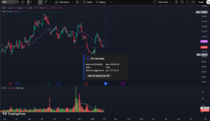 Gráfico da Lennar Corporation (LEN) no TradingView mostra tendência de baixa, preço perto de US$109, média móvel e destaque para dividendo de US$0,50 com data ex-dividendo em fevereiro de 2026.