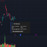 Gráfico diário das ações da Meta Platforms (META) mostrando tendência de baixa, MME 50 em destaque, variação de preço, volume financeiro e informação de dividendos anunciados.